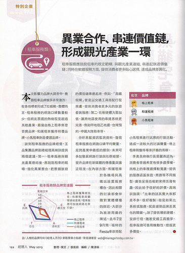 花蓮小馬租車＆花東熱氣球行程懶人包：立川漁場→蒲公英法式甜點→理想大地→老時光居酒屋→池上伯朗大道→台東鹿野熱氣球 @麻吉小兔。世界行旅