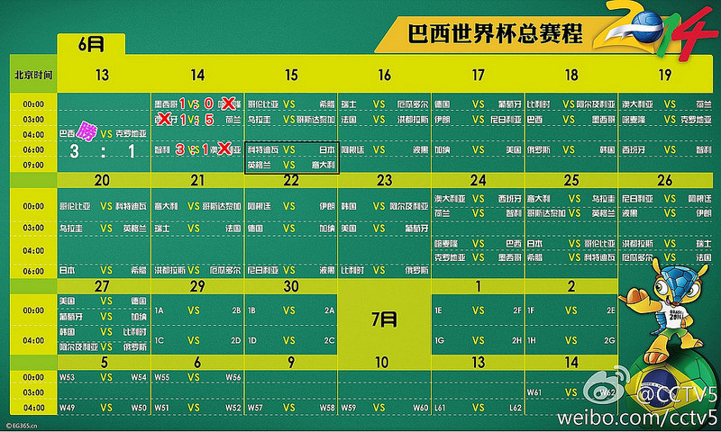 FIFA World Cup 2014世界盃足球賽：賽程（決賽賽程表）、分組、網路直播平台、世足主題曲、世足廣告&#8230;總整理 @麻吉小兔。世界行旅