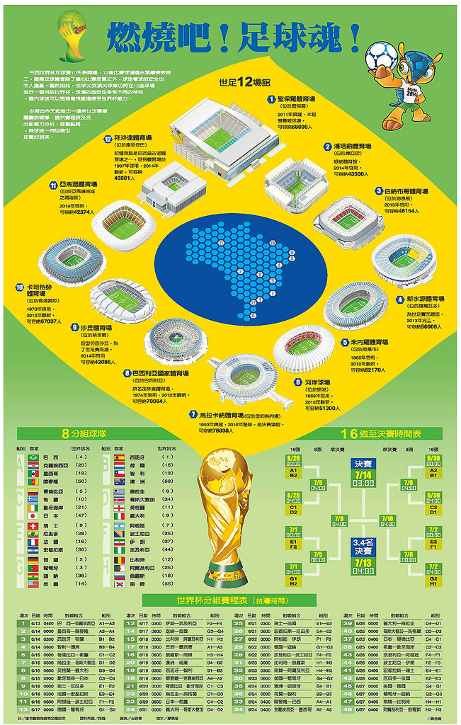 FIFA World Cup 2014世界盃足球賽：賽程（決賽賽程表）、分組、網路直播平台、世足主題曲、世足廣告&#8230;總整理 @麻吉小兔。世界行旅